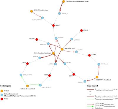 Depression proteomic profiling in adolescents with transcriptome analyses in independent cohorts